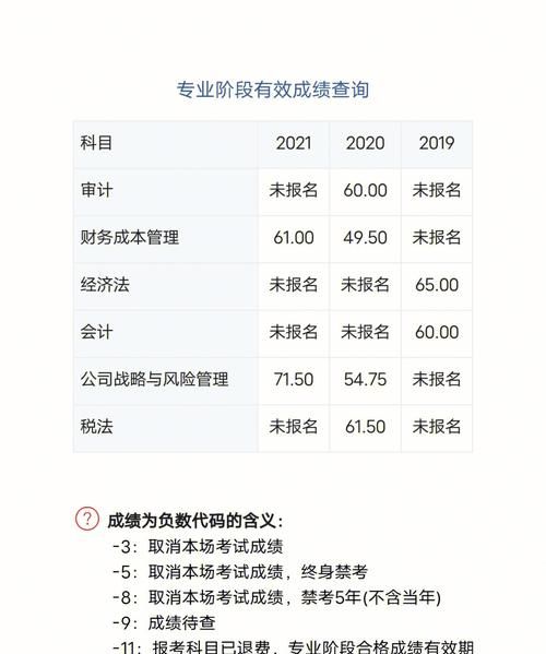 本科阶段能考过cpa,本科生可以考CPA图5