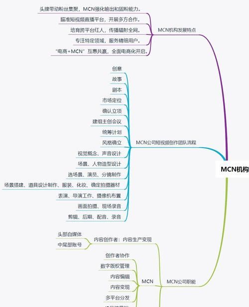 什么是mcn结构,mcn是什么图5