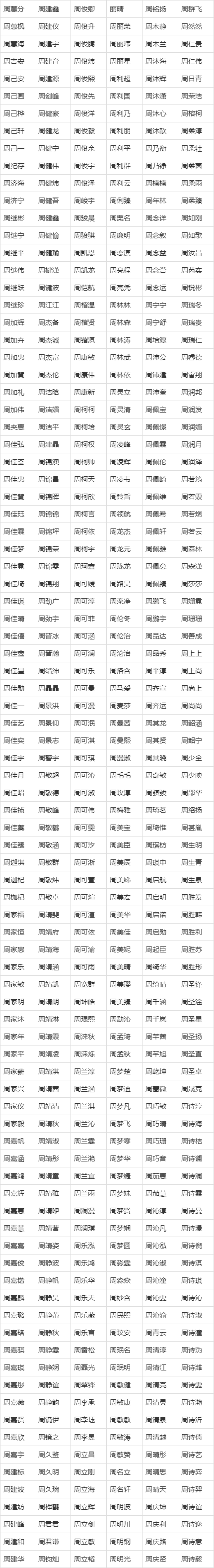 周姓女性姓名大全,周姓女宝宝取名字大全免费图2