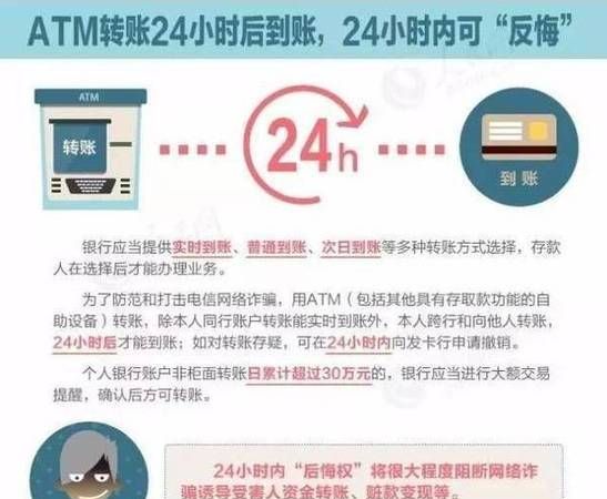 atm跨行转账多久可以到,取款机跨行转账多久到账需要手续费不图3