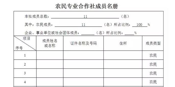 农民专业合作社起名,合作社取名字大全免费取名图3