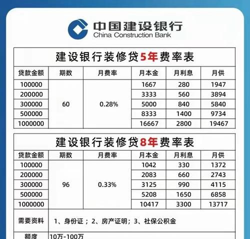 装修贷款如何办理,装修贷款怎么办理流程图1