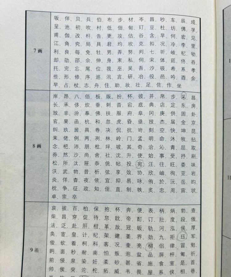 男孩名字常用字排名,男生名字好听的真名图3