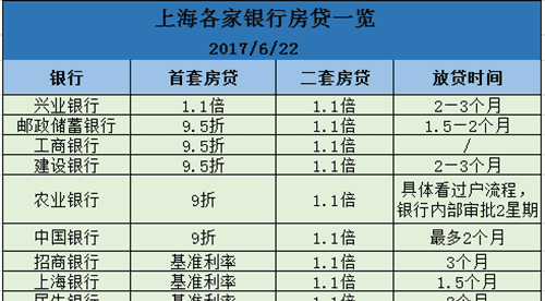 招商银行上海首套房贷款利率多少,招行首套房利率是多少2023