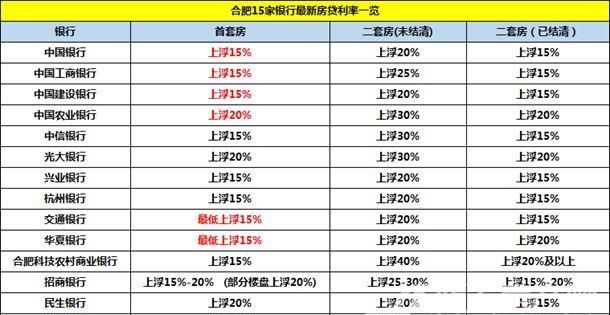 招商银行上海首套房贷款利率多少,招行首套房利率是多少2023图2