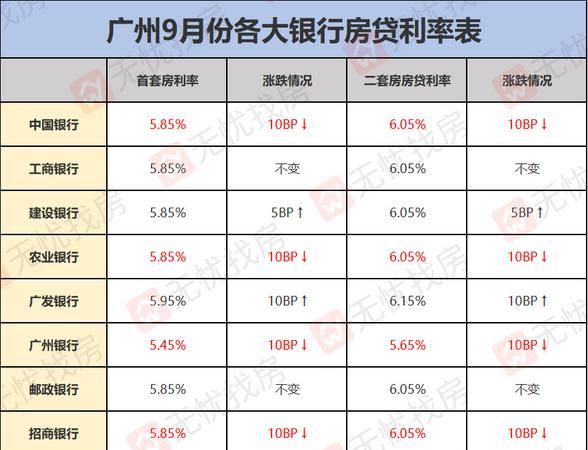 招商银行上海首套房贷款利率多少,招行首套房利率是多少2023图3