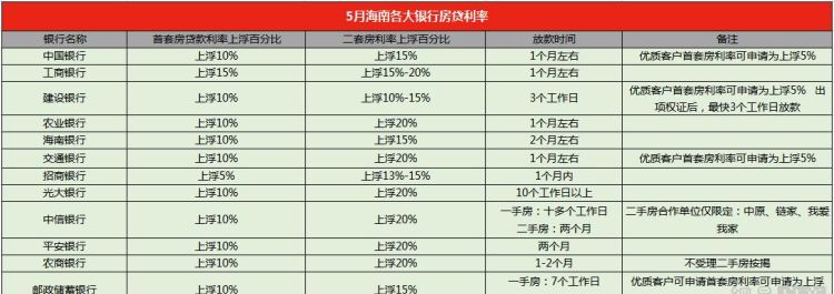 招商银行上海首套房贷款利率多少,招行首套房利率是多少2023图4