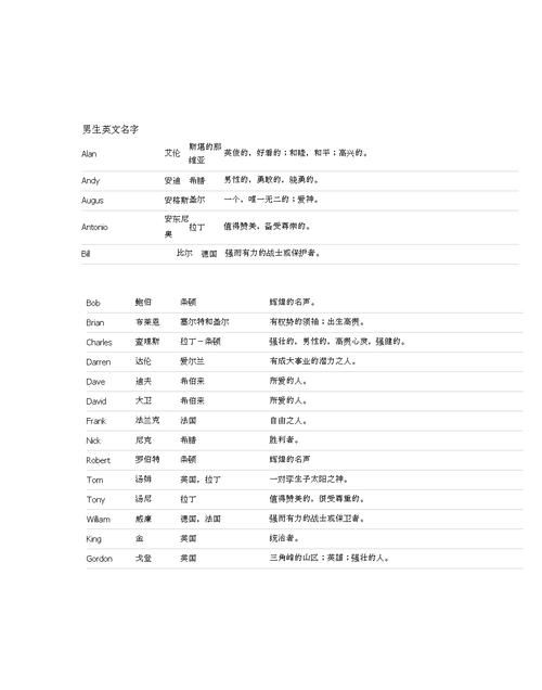 改英文名字网站,取英文名字的网站免费推荐图12