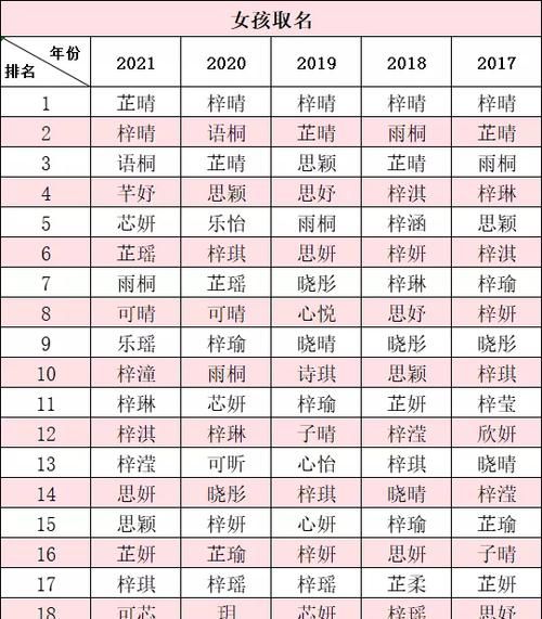 女孩名字,牛宝宝女孩取名大全202款图4