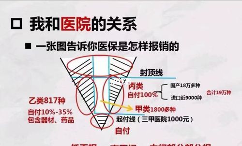 买了重疾险还要买医疗险,重疾险和百万医疗险有必要都买图4