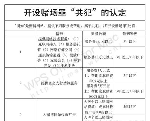 开设赌场罪怎么样辩护辩护词怎么写,开设赌场辩护词和质证意见图4