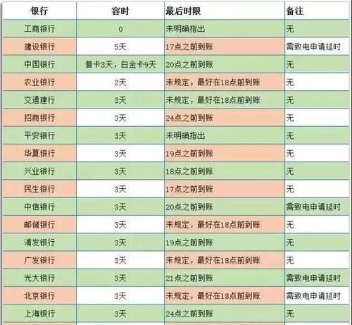 广发信用卡逾期几天上征信,信用卡逾期六天会上征信还可以办卡图1