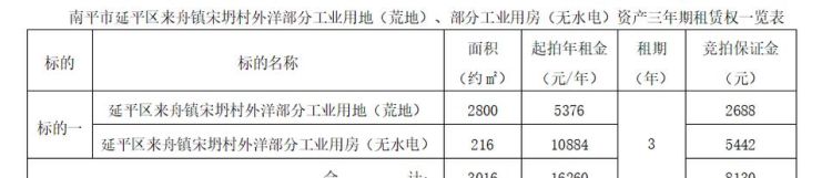 土地的租赁权可以出资,股东以土地使用权作为出资图1