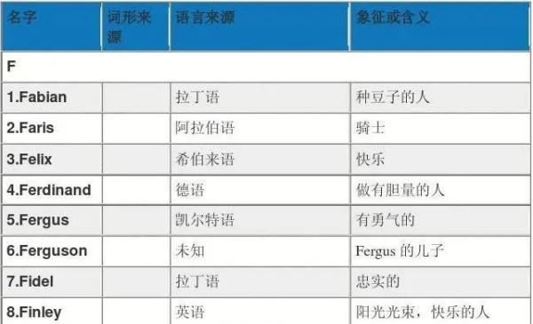 根据中文名取英文名的网站,英文名字生成器