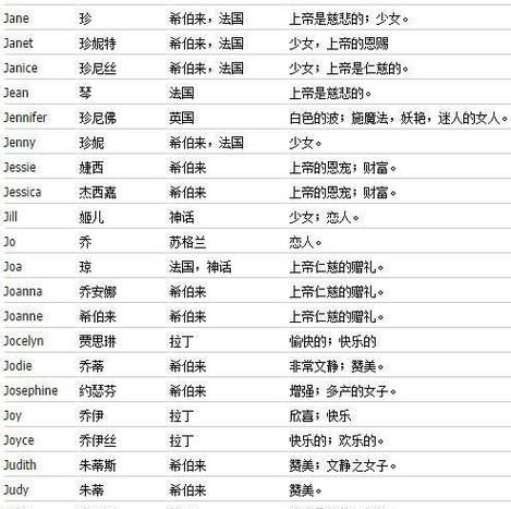 根据中文名取英文名的网站,英文名字生成器图3