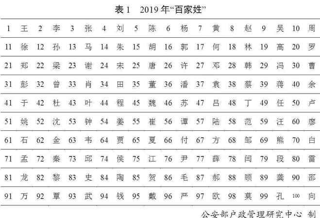 名典起名网免费,免费取名网站大全名字测试图2