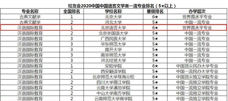 北京语言大学是985,北京语言大学是985或者2图1