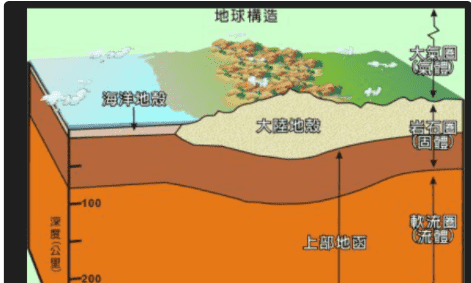 三大岩石的主体是什么岩,什么什么是三大类岩石的主体占地壳岩石体积的60%以上图3