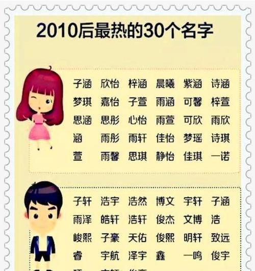 男孩用哪个字取名字好,男孩取名木字旁有寓意的字