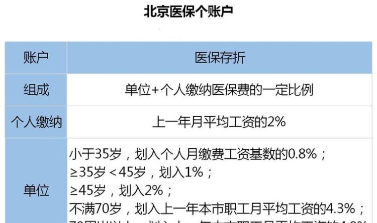 医保卡每月划入多少钱,每月打入医保卡的钱怎么算的东风油电混合汽车图2