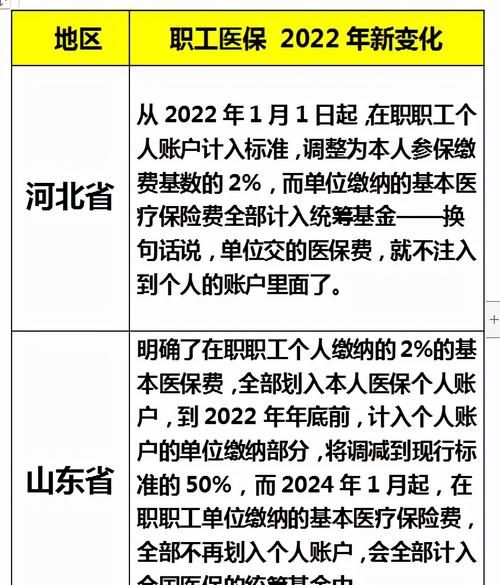 医保卡每月划入多少钱,每月打入医保卡的钱怎么算的东风油电混合汽车图3