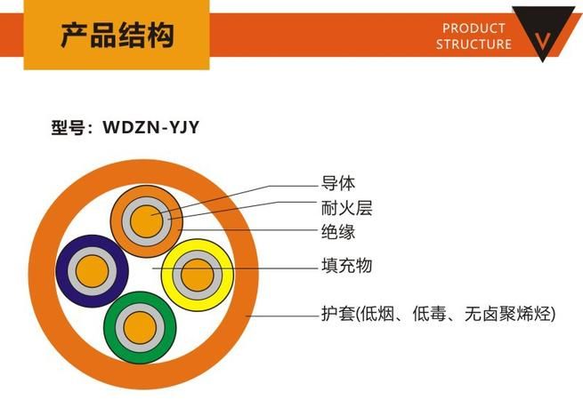 电缆wdzyjy是什么意思,wdzyjy是什么电线还是电缆图3