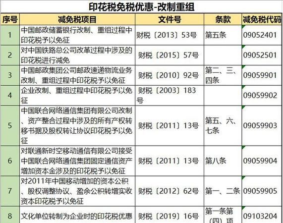 实收房屋资本印花税税率是多少,实收资本印花税怎么缴纳图4