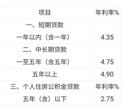 中和农信贷款万元利息年多少,在农村信用社贷款一万元一年利息是多少