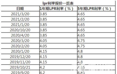 中和农信贷款万元利息年多少,在农村信用社贷款一万元一年利息是多少图2