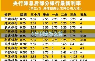 中和农信贷款万元利息年多少,在农村信用社贷款一万元一年利息是多少图3