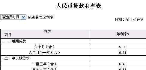 中和农信贷款万元利息年多少,在农村信用社贷款一万元一年利息是多少图4