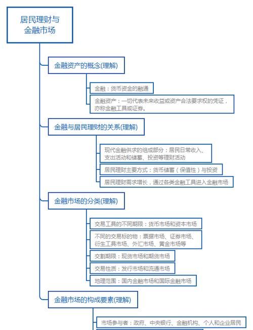 基金属于金融机构,慈善基金会属于金融机构图1