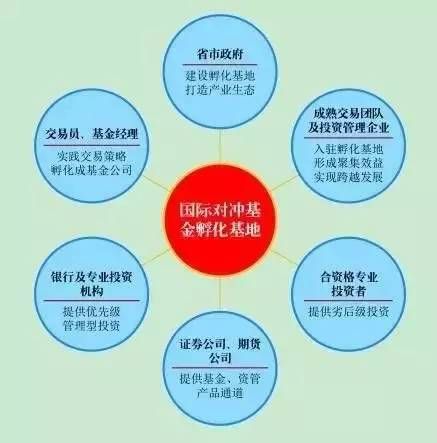 基金属于金融机构,慈善基金会属于金融机构图3