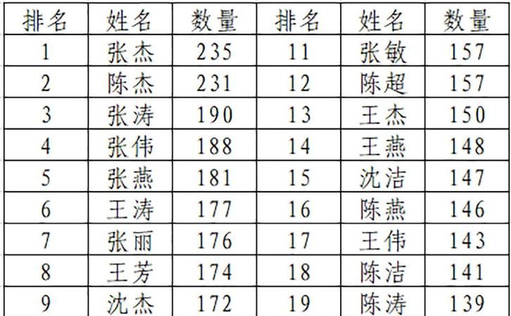 202最火的姓名,最火的网名男生霸气图2