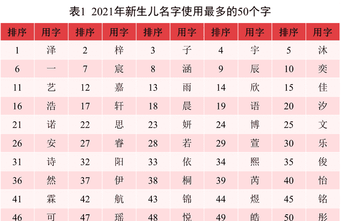 202最火的姓名,最火的网名男生霸气图3