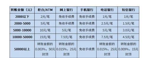 跨行存现金要手续费,跨行ATM机存钱要手续费