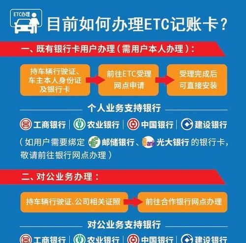 怎么样办理etc,汽车etc怎么办理一定要信用卡