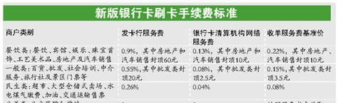 农业银行办信用卡需要什么资料,农业银行办信用卡需要什么资料图2