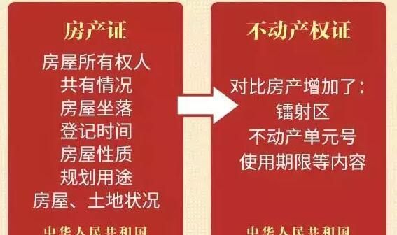 怎么样把房产证上自己的名字去掉,如果房产证上的名字是两个人 如何去掉一个字图1