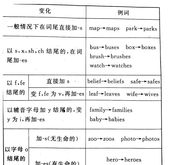 英语名词有哪些,英语名词有哪些图6