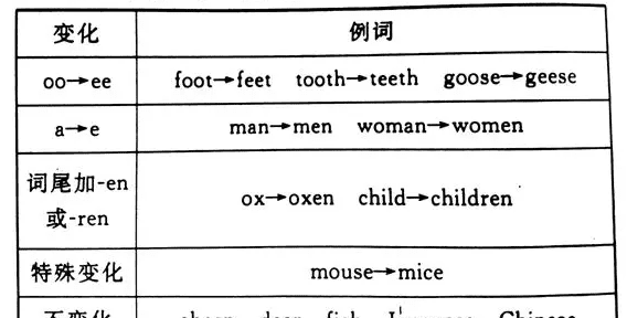 英语名词有哪些,英语名词有哪些图7