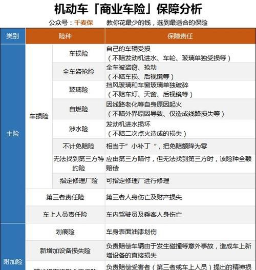 车上人员责任险是什么,什么是车上人员责任险什么意思图2