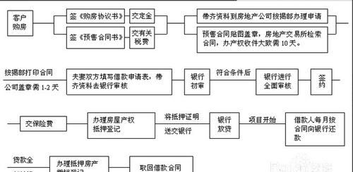 商业贷款需要什么流程,商业银行贷款流程有哪些内容图1