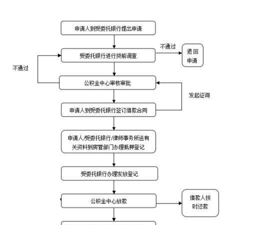 商业贷款需要什么流程,商业银行贷款流程有哪些内容图2