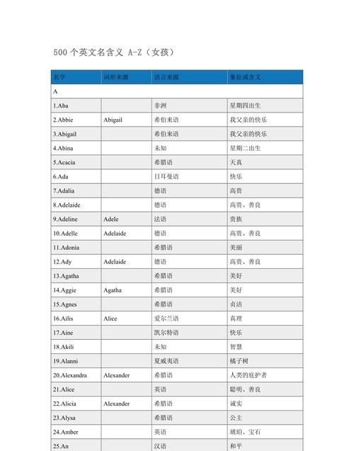 英文名字含义解析查询,英文名及其含义男图2