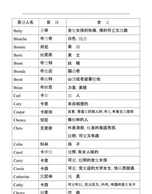 英文名字含义解析查询,英文名及其含义男图3