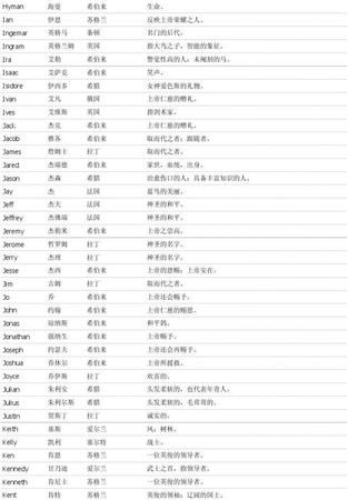 英文名字含义解析查询,英文名及其含义男图4