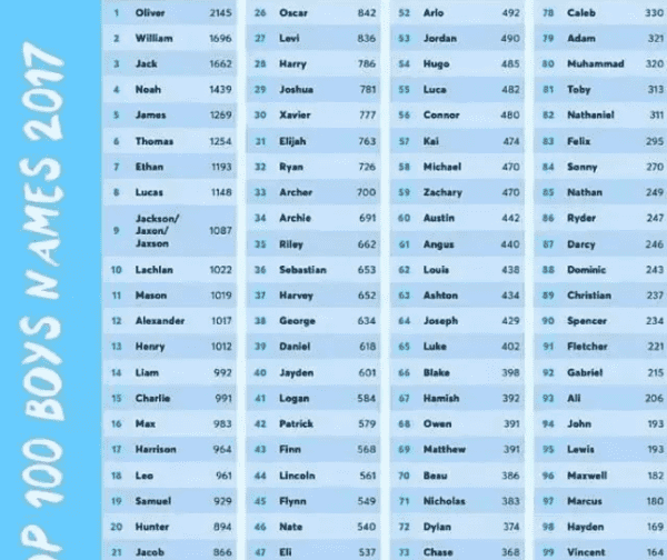 输中文名取英文名,根据自己的名字取英文名免费图5