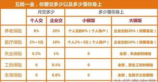 保定五险一金缴纳比例如何计算,五险一金个人每月交多少钱图3