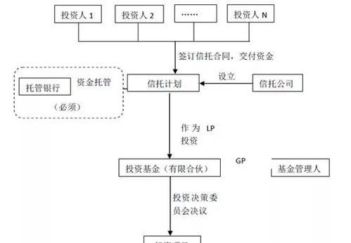 私募股权基金6种模式是什么,私募基金收益分配比例图6